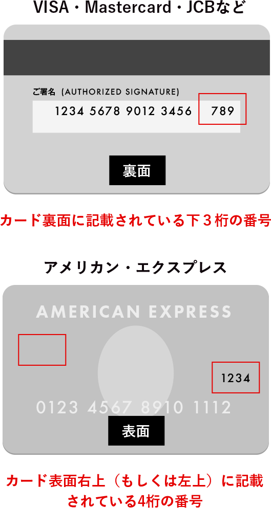 VISA・Mastercard・JCBなど　カード裏面に記載されている下3桁の番号　アメリカン・エクスプレス　カード表面右上（もしくは左上）に記載されている4桁の番号