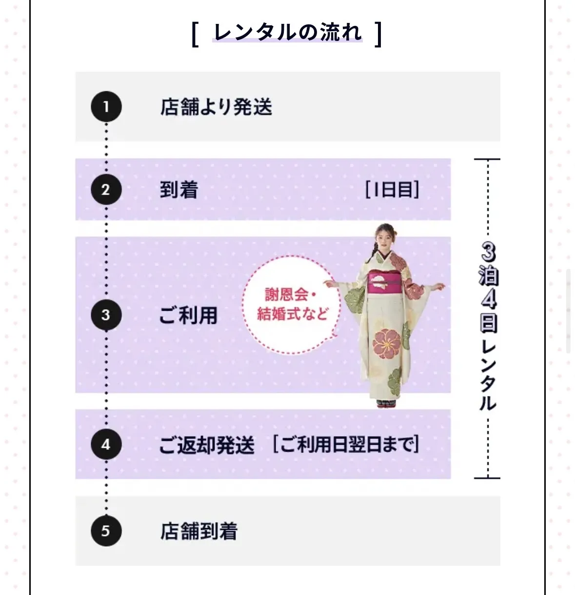 成人式振袖　新潟県燕市　振袖レンタル　半額